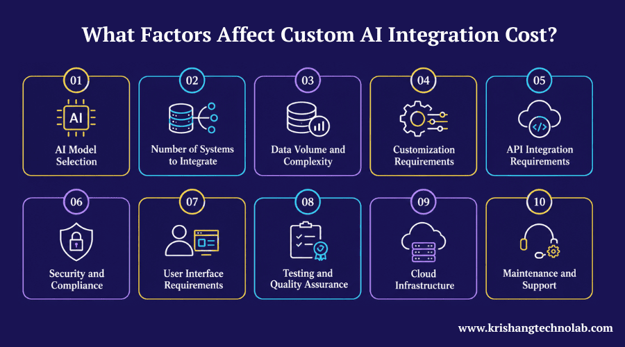 What Factors Affect Custom AI Integration Cost What Factors Affect Custom AI Integration Cost