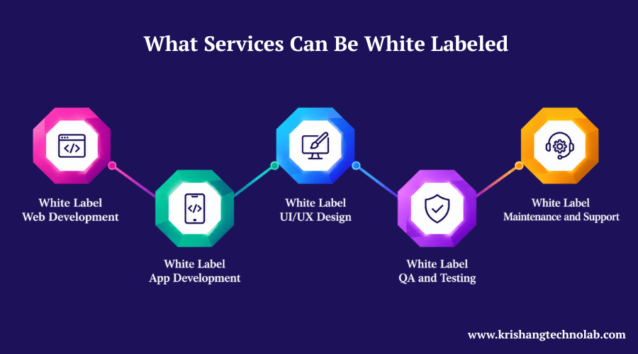 What Services Can Be White Labeled What Services Can Be White Labeled
