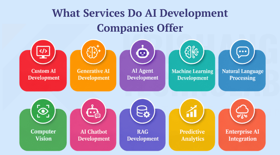 What Services Do AI Development Companies Offer What Services Do AI Development Companies Offer