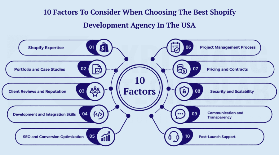 10 Factors to Consider When Choosing the Best Shopify Development Agency in the USA