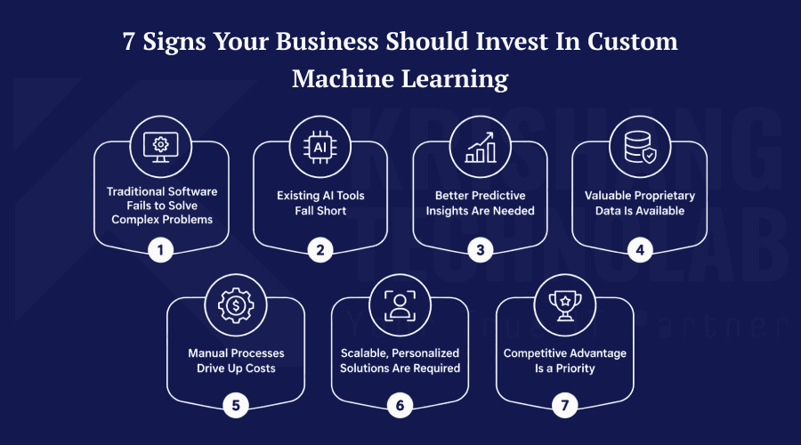 7 Signs Your Business Should Invest in Custom Machine Learning 7 Signs Your Business Should Invest in Custom Machine Learning