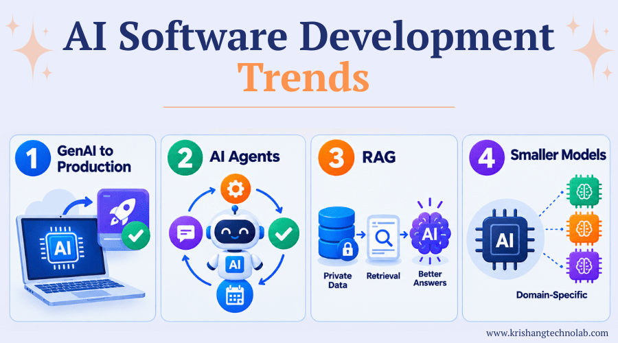 AI Software Development Trends