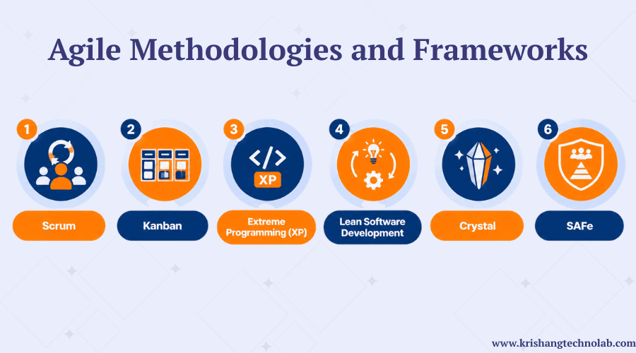 Agile Methodologies & Framework