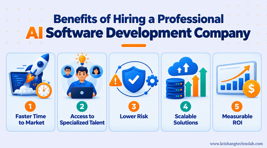 Benefits of Hiring AI Software Development Company