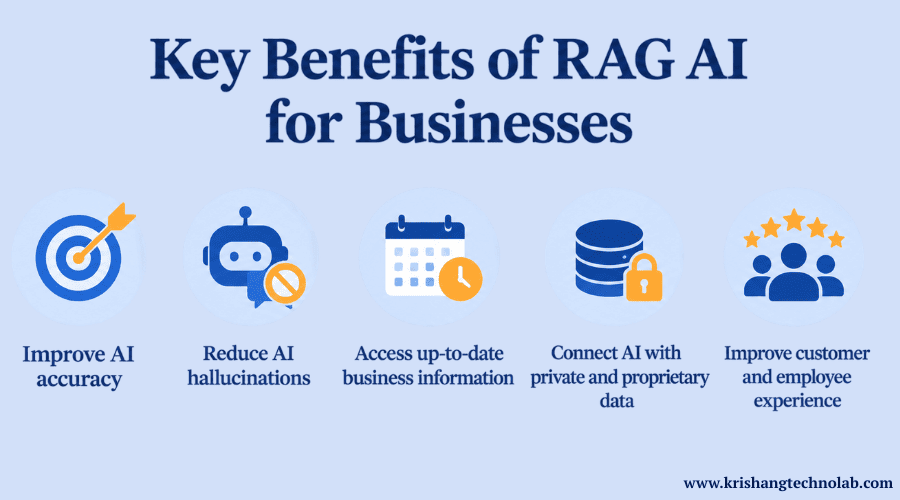Benefits of RAG in AI