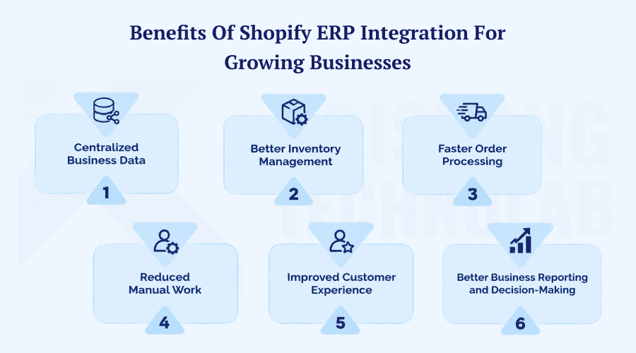 Benefits of Shopify ERP Integration for Growing Businesses Benefits of Shopify ERP Integration for Growing Businesses
