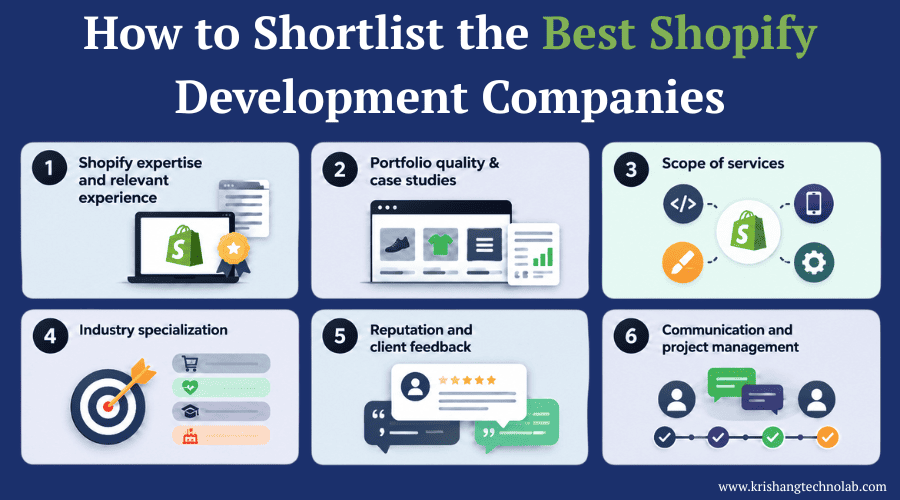 Choose Best Shopify Agency