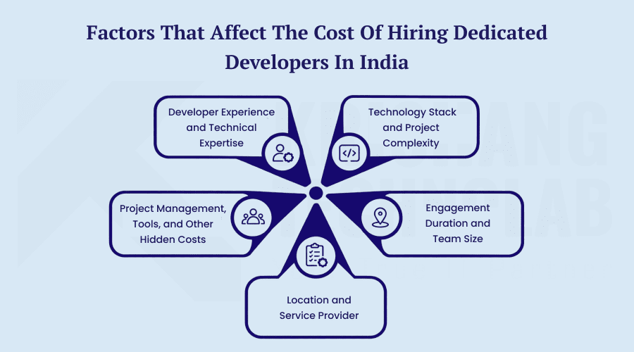 Factors That Affect the Cost of Hiring Dedicated Developers in India