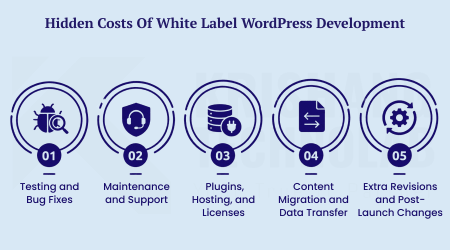 Hidden Costs of White Label WordPress Development