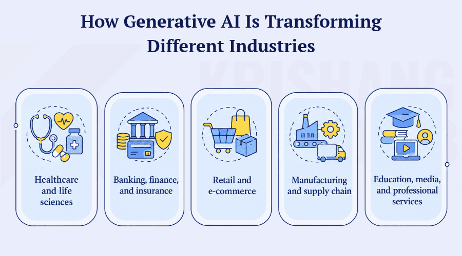 How Generative AI Is Transforming Different Industries