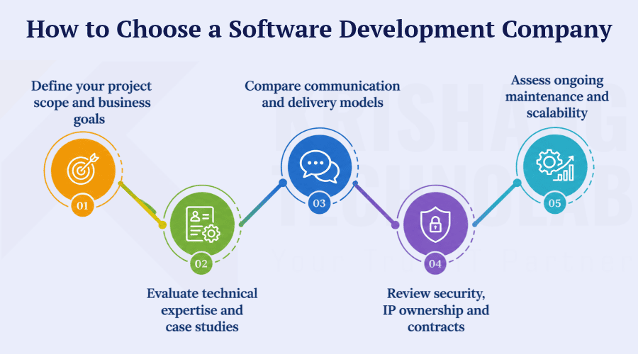 How to Choose a Software Development Company