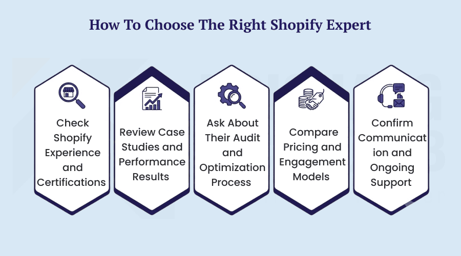 How to Choose the Right Shopify Expert How to Choose the Right Shopify Expert