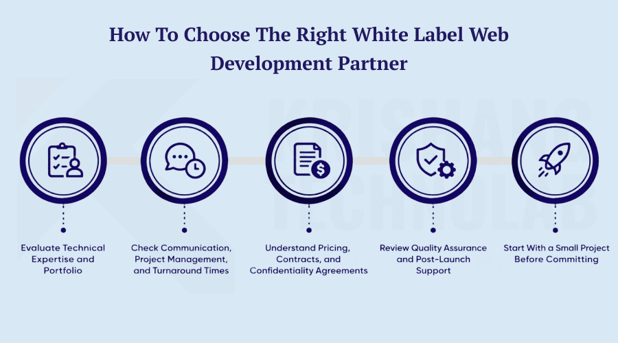 How to Choose the Right White Label Web Development Partner How to Choose the Right White Label Web Development Partner