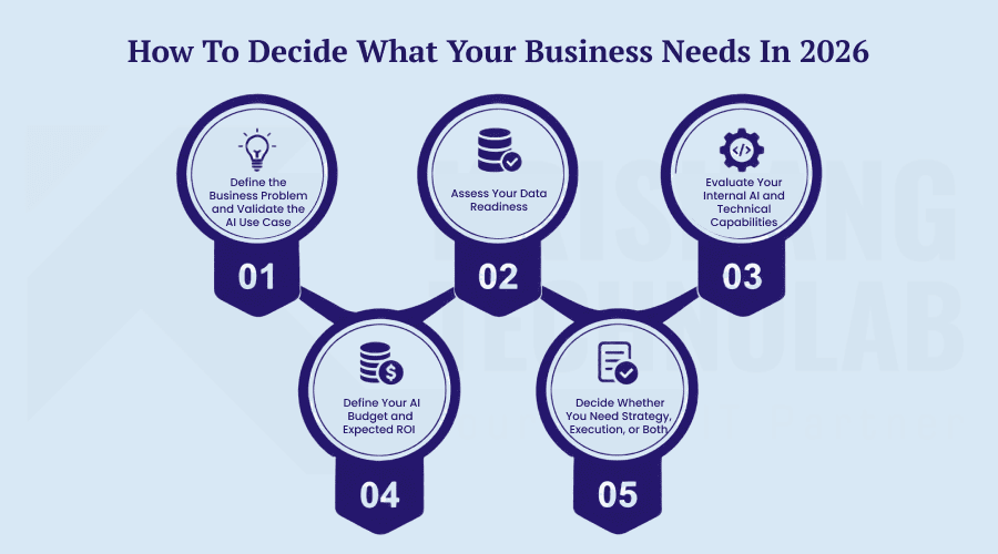 How to Decide What Your Business Needs in 2026