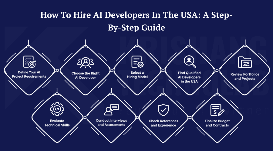 How to Hire AI Developers in the USA A Step-by-Step Guide