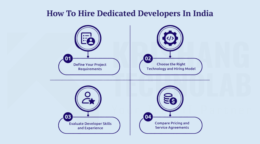 How to Hire Dedicated Developers in India