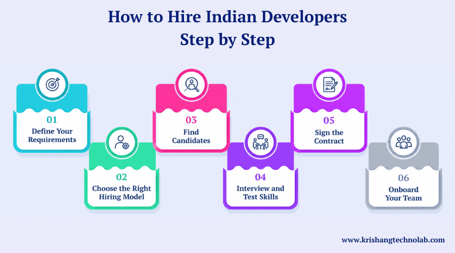 How to Hire Indian Developers Step by Step