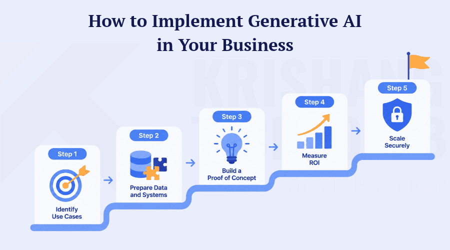 How to Implement Generative AI