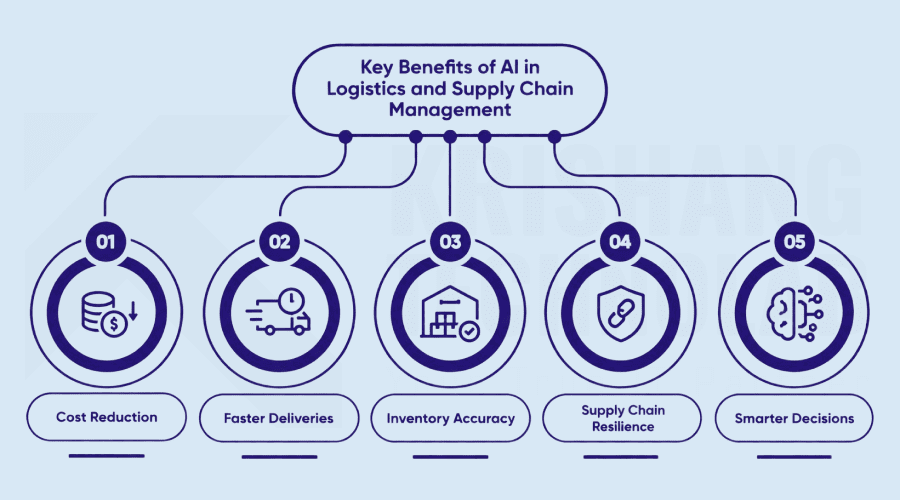 Key Benefits of AI in Logistics and Supply Chain Management Key Benefits of AI in Logistics and Supply Chain Management