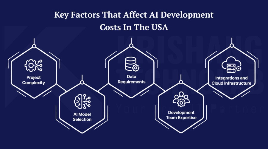 Key Factors That Affect AI Development Costs in the USA Key Factors That Affect AI Development Costs in the USA