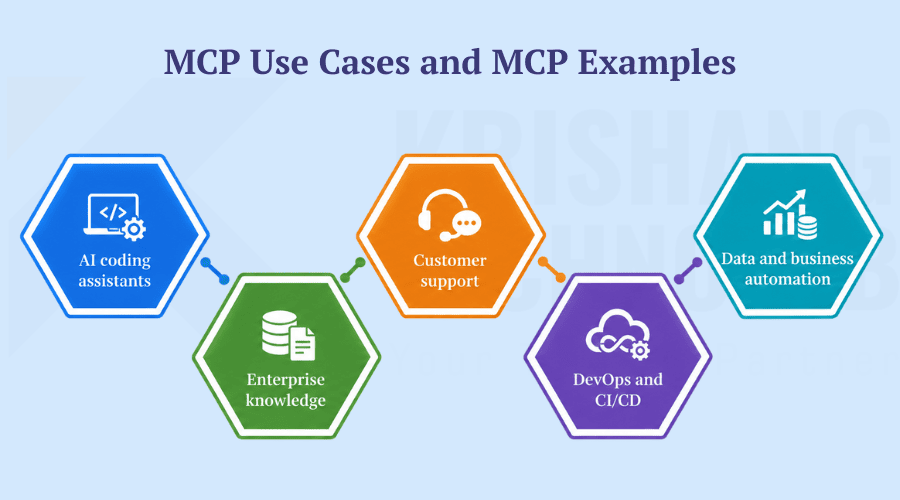MCP Use Cases and MCP Examples