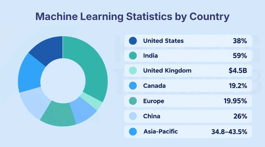Machine Learning Statistics by Country Machine Learning Statistics by Country