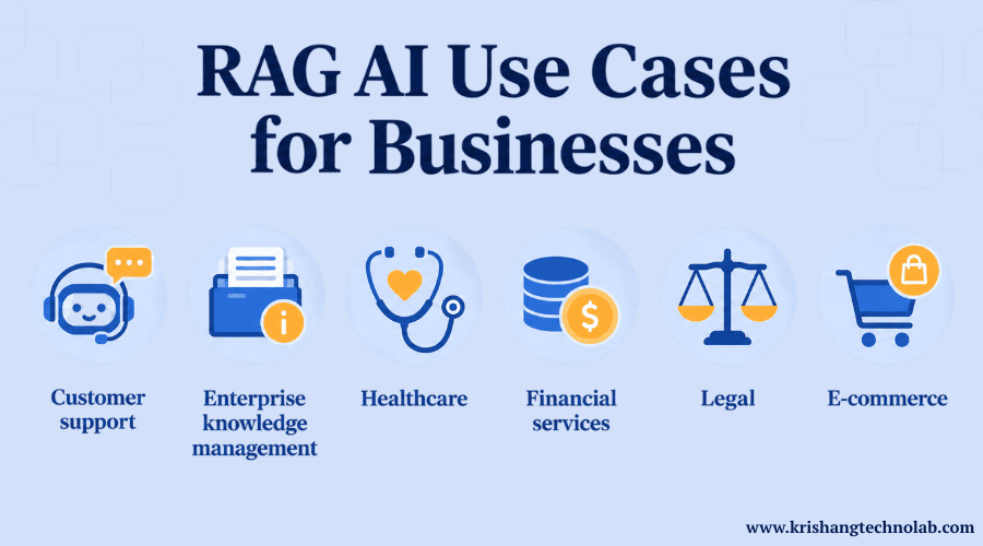 RAG in AI Use Cases