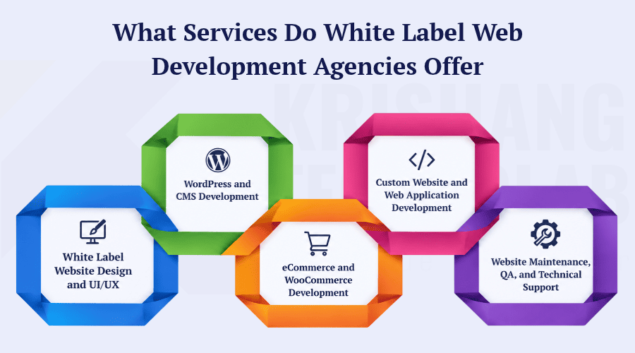 Services for White Label Web Development Agencies Services for White Label Web Development Agencies