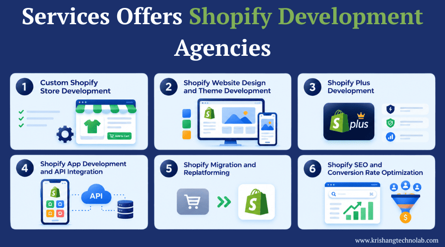 Shopify Development Agencies Services