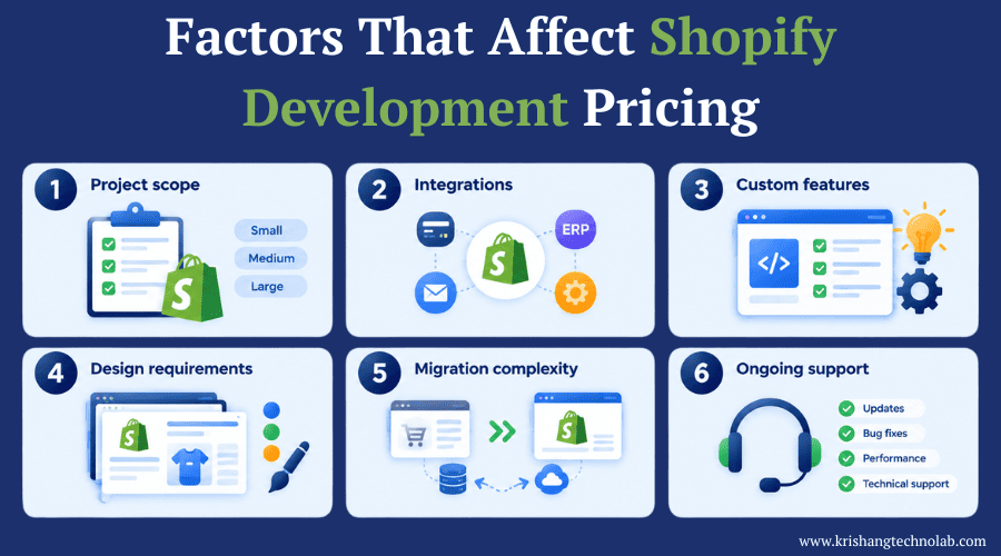 Shopify Development Pricing Affect