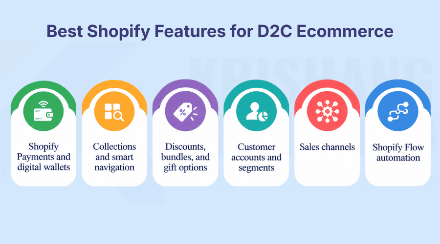 Shopify Features for D2C Ecommerce Shopify Features for D2C Ecommerce