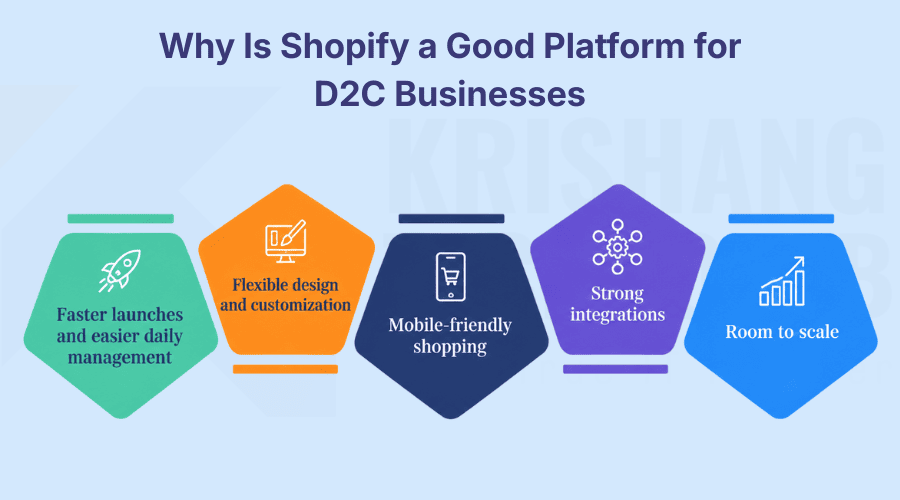 Shopify a Good Platform for D2C Businesses Shopify a Good Platform for D2C Businesses