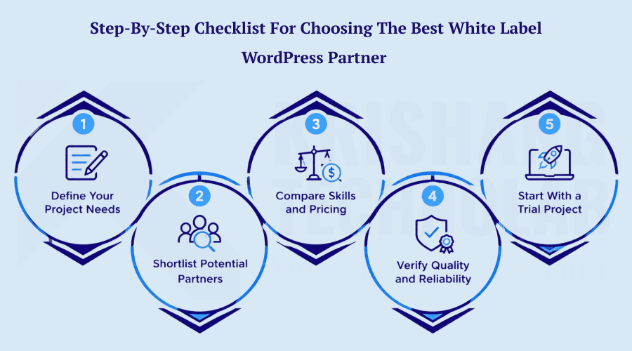Step-by-Step Checklist for Choosing the Best White Label WordPress Partner Step-by-Step Checklist for Choosing the Best White Label WordPress Partner