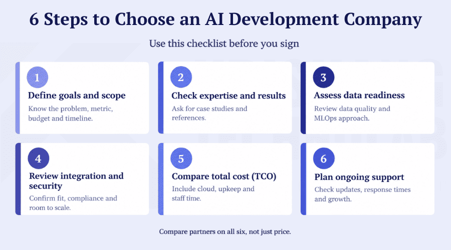 Steps to Choose an AI Development Company Steps to Choose an AI Development Company