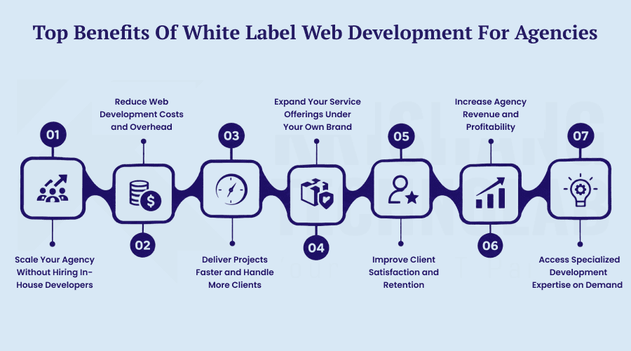 Top Benefits of White Label Web Development for Agencies Top Benefits of White Label Web Development for Agencies