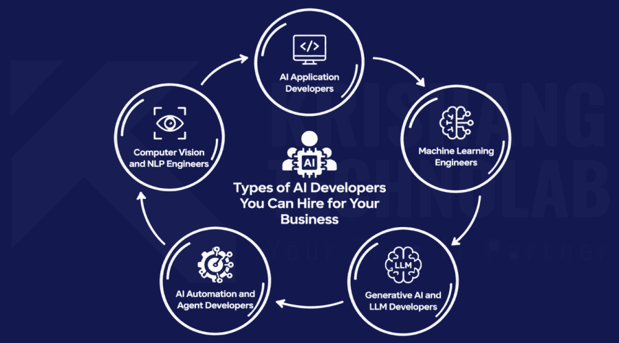 Types of AI Developers You Can Hire for Your Business