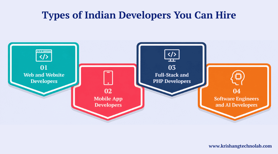 Types of Indian Developers You Can Hire