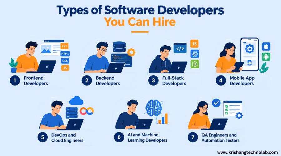 Types of Software Developers