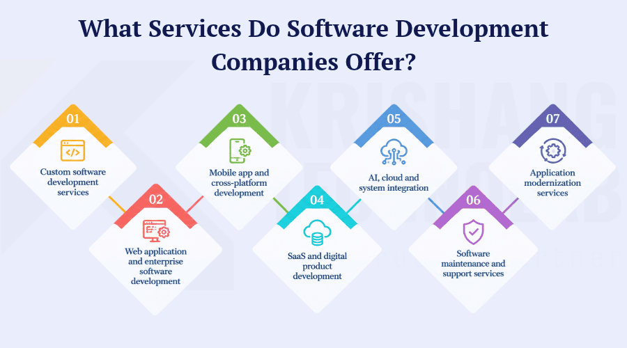 What Services Do Software Development Companies Offer