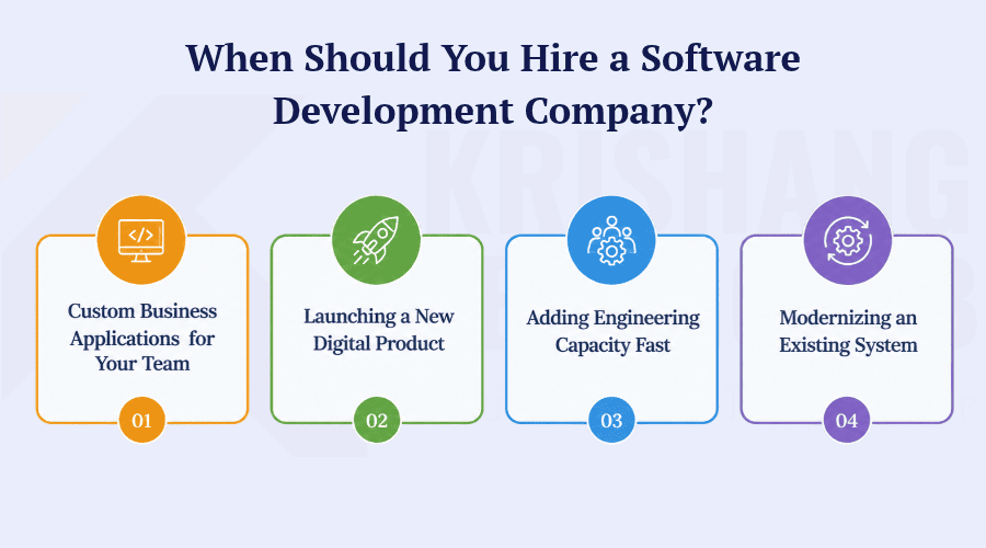 When Should You Hire a Software Development Company