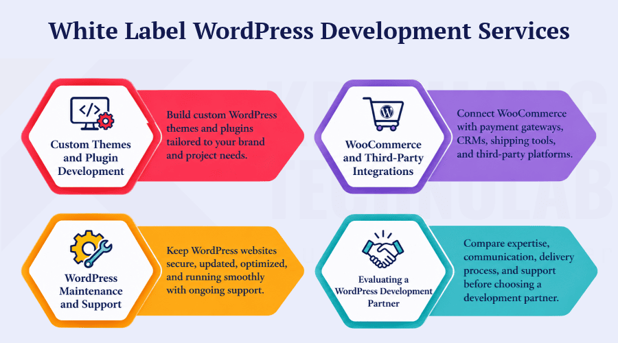 White Label WordPress Development Services White Label WordPress Development Services