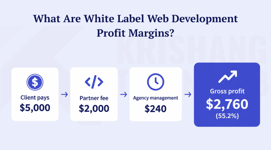 White label profit margin breakdown