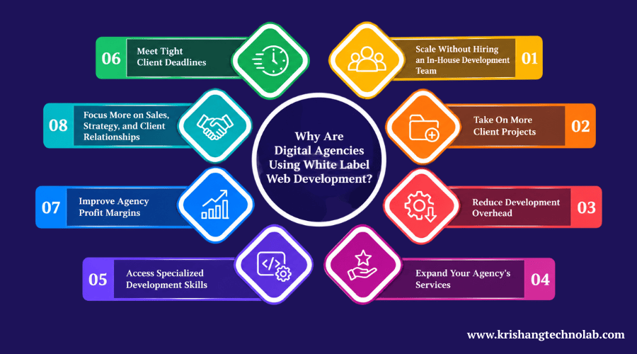 Why Are Digital Agencies Using White Label Web Development