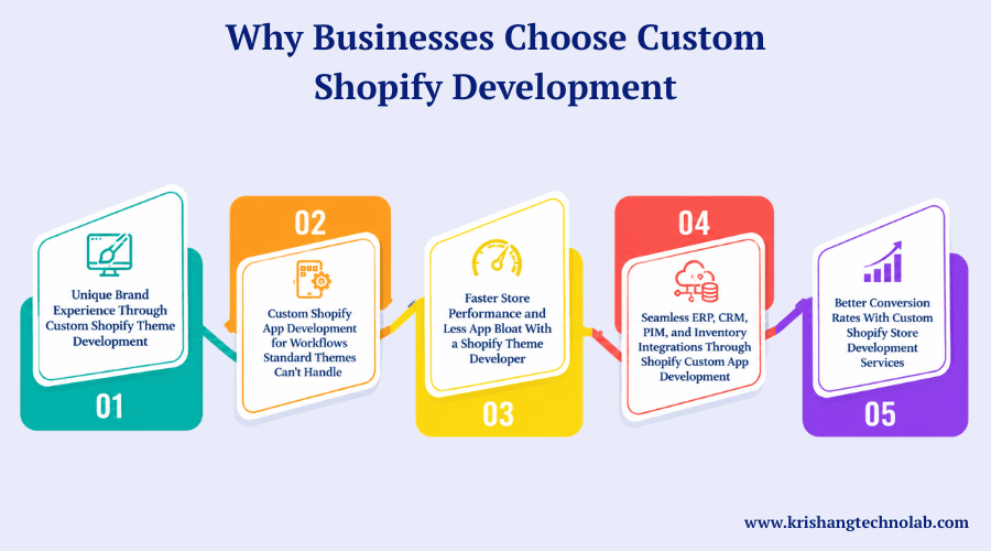 Why Businesses Choose Custom Shopify Development Why Businesses Choose Custom Shopify Development